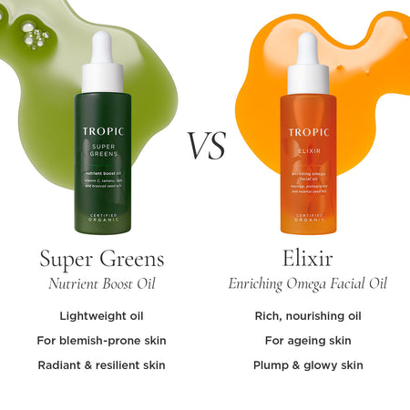 A comparison table titled Super Greens vs Elixir. Super Greens is a lightweight facial oil with kale, broccoli, avocado, and tamanu, best for oily or combination skin. It balances, calms, and nourishes with a fresh, green scent and a matte, non-greasy finish. Elixir is a rich oil with organic rosehip, pomegranate, and sea buckthorn, best for dry or mature skin. It restores radiance, deeply hydrates, and smooths fine lines with a floral, luxurious scent and a dewy, glowing finish.